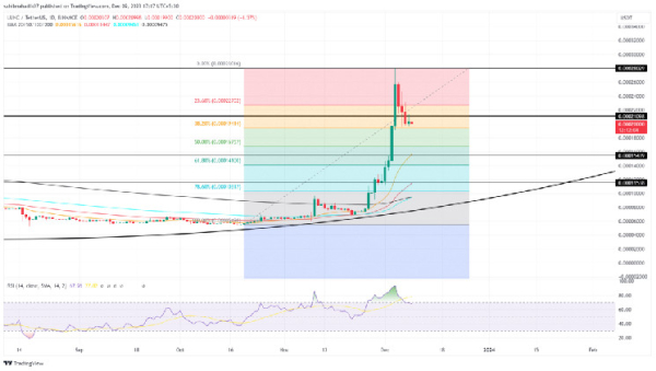 Terra Classic Price Prediction: Should You Buy $LUNC at $0.0002 Dip? Terra Classic Price Prediction: Should You Buy $LUNC at $0.0002 Dip?
