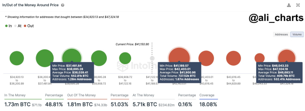 Crypto Trader Issues XRP Alert, Says the Blue-Chip Altcoin Could See a Pullback &ndash; Here&rsquo;s His Downside Target