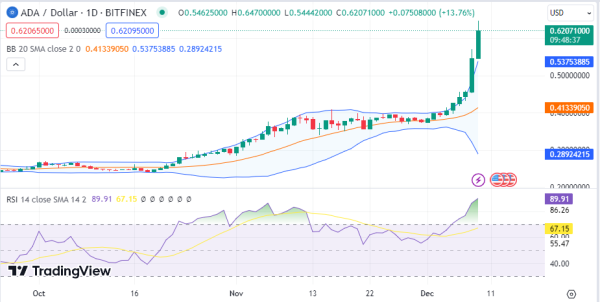 Daily Analysis: AVAX, ADA, JTO, QI, GFT