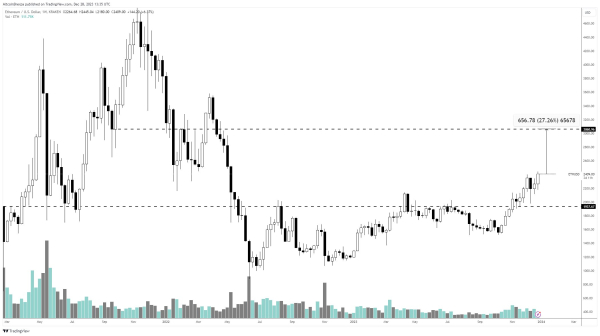 &lsquo;Dead Cat Bounce Coming&rsquo; &ndash; Crypto Trader Issues Warning on Dogecoin Rival That&rsquo;s Exploded 7,400%+ in Two Months