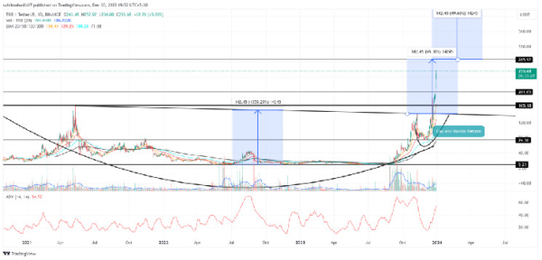 Is It Safe to Buy Tellor (TRB) Token After a 3200% Rally? Is It Safe to Buy Tellor (TRB) Token After a 3200% Rally?