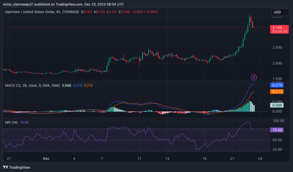 Arbitrum (ARB) and Optimism (OP) Are Ready to Run: Analyst Arbitrum (ARB) and Optimism (OP) Are Ready to Run: Analyst