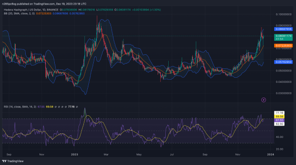 HBAR Price Prediction 2023-2032: Hedera Hashgraph Soon to Retest its ATH? HBAR Price Prediction 2023-2032: Hedera Hashgraph Soon to Retest its ATH?