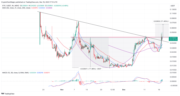 Top Altcoins To Buy On December 19: Ethereum Express (ETE), BONK, Stacks (STX) Top Altcoins To Buy On December 19: Ethereum Express (ETE), BONK, Stacks (STX)