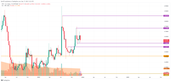 XRP Price Analysis for December 17 XRP Price Analysis for December 17