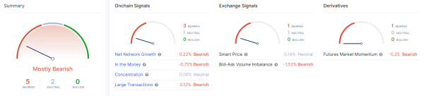 Altcoins Display Resilience But Ethereum's Momentum May Decide Market Direction Altcoins Display Resilience But Ethereum's Momentum May Decide Market Direction