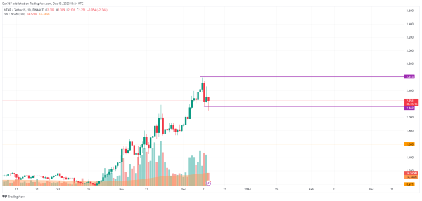 NEAR Price Analysis for December 13 NEAR Price Analysis for December 13