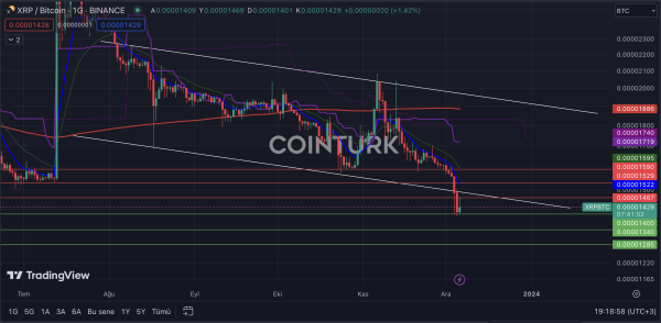 Technical Analysis of the Cryptocurrency Market: A Closer Look at Ripple Technical Analysis of the Cryptocurrency Market: A Closer Look at Ripple