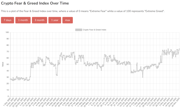 When Is The Next Crypto Bull Run? When Is The Next Crypto Bull Run?