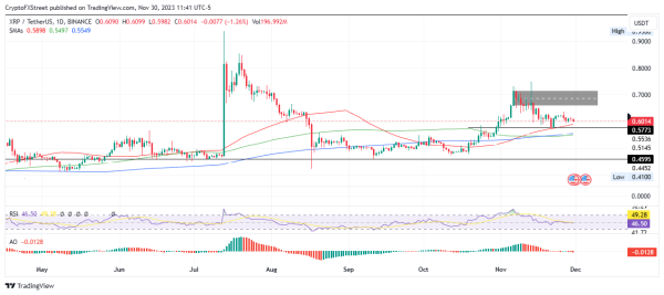 Top 3 Price Prediction Bitcoin Ethereum Ripple: Only major events will work for BTC Top 3 Price Prediction Bitcoin Ethereum Ripple: Only major events will work for BTC