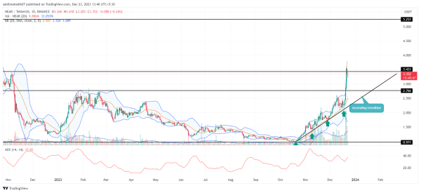 Crypto Price Prediction For December 23: ETH, NEAR, SEI Crypto Price Prediction For December 23: ETH, NEAR, SEI