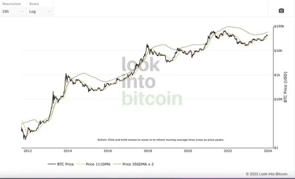 Total Market Cap 2 Analysis: Crypto Market Sees Notable Surge, Opportunities Ahead for Bitcoin Traders Total Market Cap 2 Analysis: Crypto Market Sees Notable Surge, Opportunities Ahead for Bitcoin Traders