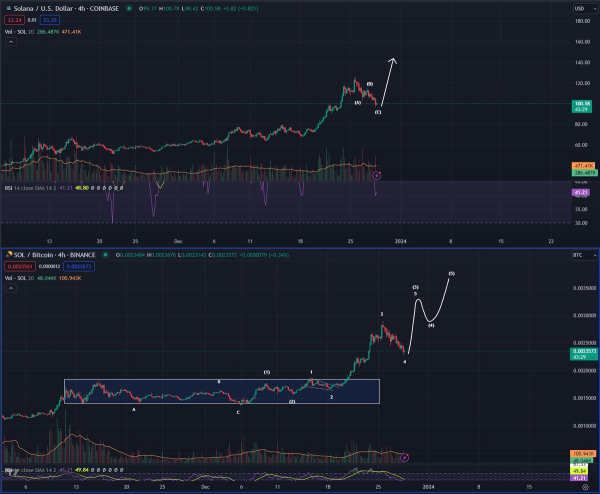 Ethereum Rival That’s Exploded 900%+ Year-to-Date Primed To Go Higher, Predicts Top Trader – Here Is His Target Ethereum Rival That’s Exploded 900%+ Year-to-Date Primed To Go Higher, Predicts Top Trader – Here Is His Target