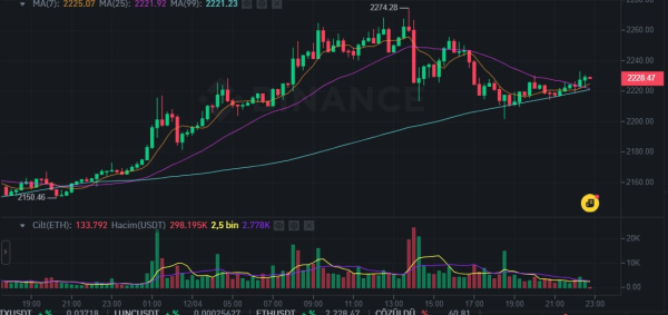 The Rise of Cryptocurrencies: Bitcoin Leads the Charge as Altcoins Gain Ground