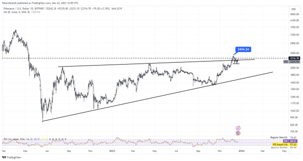 Veteran Trader Peter Brandt Withdraws Bearish Outlook on Ethereum, Says Solana Can Continue Trending Higher Veteran Trader Peter Brandt Withdraws Bearish Outlook on Ethereum, Says Solana Can Continue Trending Higher