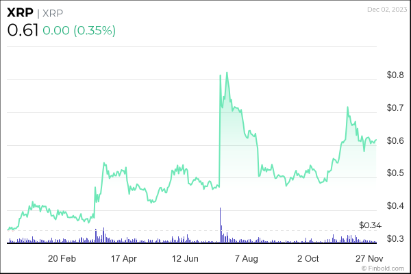 5 cryptocurrencies set to dominate in the next quarter 5 cryptocurrencies set to dominate in the next quarter
