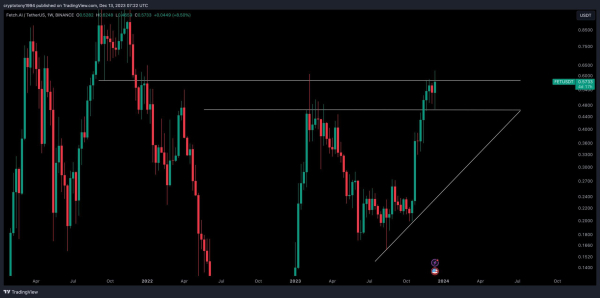 Fetch.ai (FET) Briefly Reaches New Yearly High – Can It Hold Above $0.60? Fetch.ai (FET) Briefly Reaches New Yearly High – Can It Hold Above $0.60?