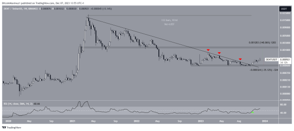 3 Hidden Gem Altcoins That May Increase and Surprise Investors in December 3 Hidden Gem Altcoins That May Increase and Surprise Investors in December