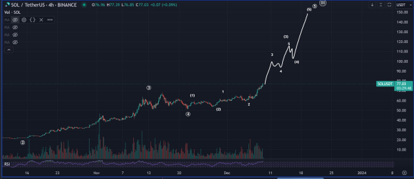 Plenty of Juice Left in the Tank for Solana, Says Top Crypto Trader &ndash; Here&rsquo;s His Big Upside Target