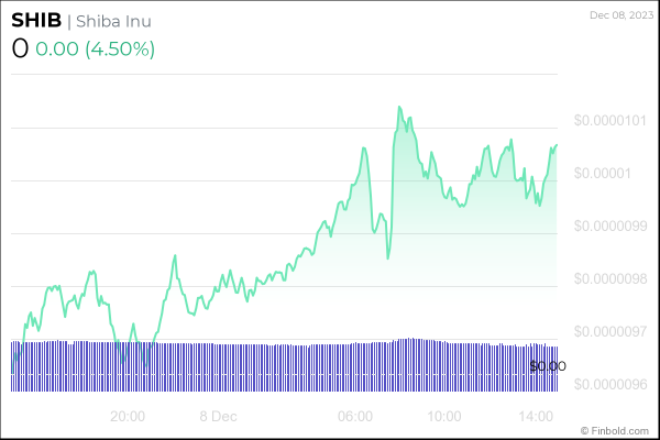 3 cryptocurrencies under $0.10 to buy next week