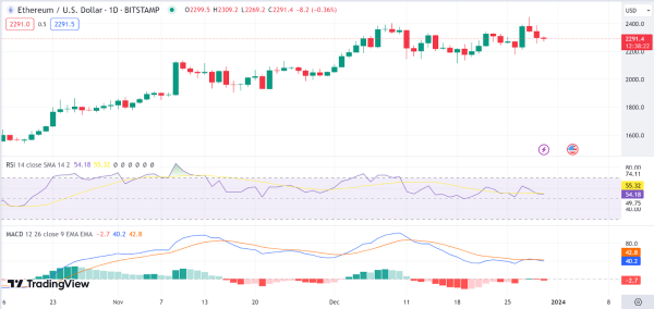 Daily Analysis: BTC, ETH, KAS, SOL, TRB