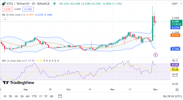 Daily Analysis: BTC, IOTA, TIA, XRP, ATOM Daily Analysis: BTC, IOTA, TIA, XRP, ATOM
