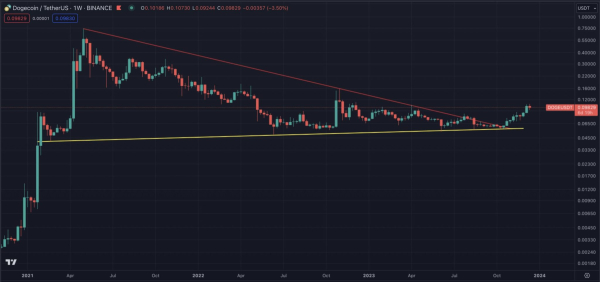 Top 3 cryptocurrencies under $1 to buy this week Top 3 cryptocurrencies under $1 to buy this week