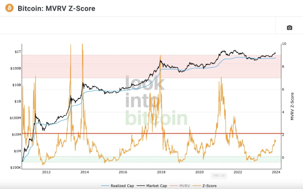 Total Market Cap 2 Analysis: Crypto Market Sees Notable Surge, Opportunities Ahead for Bitcoin Traders Total Market Cap 2 Analysis: Crypto Market Sees Notable Surge, Opportunities Ahead for Bitcoin Traders