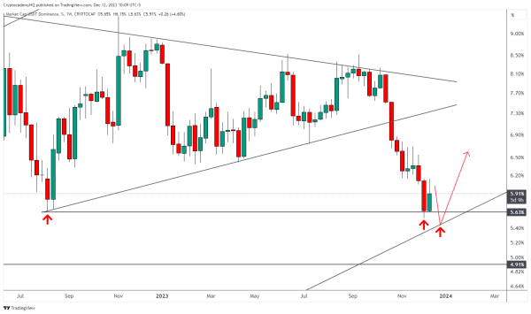 Crypto Strategist Issues Bitcoin Alert, Says BTC Price Action Signaling Bearish Bias – Here Are His Targets Crypto Strategist Issues Bitcoin Alert, Says BTC Price Action Signaling Bearish Bias – Here Are His Targets