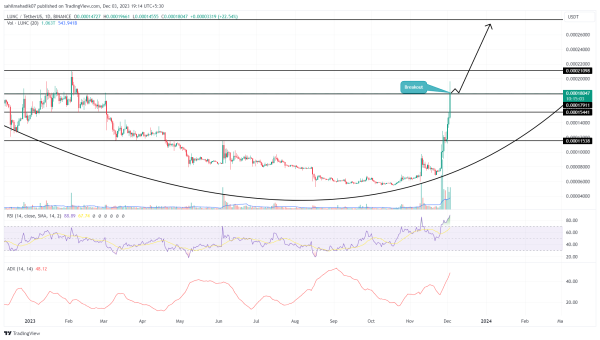 Terra Classic ($LUNC) Price Climbs 30%, Surpassing $1 Billion in MarketCap, What’s Next? Terra Classic ($LUNC) Price Climbs 30%, Surpassing $1 Billion in MarketCap, What’s Next?