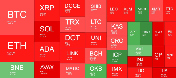 AVAX, SOL Dump Hard Daily, BTC Struggles at $41K Ahead of Last 2023 FOMC Meeting (Market Watch) AVAX, SOL Dump Hard Daily, BTC Struggles at $41K Ahead of Last 2023 FOMC Meeting (Market Watch)