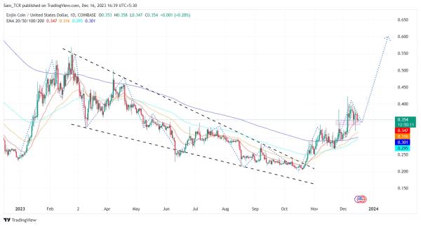 Enjin Coin Analysis: Can ENJ Crypto Exhibit a Strong Rally Soon?