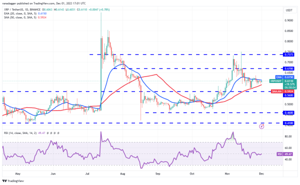 Price analysis 12/1: BTC, ETH, BNB, XRP, SOL, ADA, DOGE, TON, LINK, AVAX Price analysis 12/1: BTC, ETH, BNB, XRP, SOL, ADA, DOGE, TON, LINK, AVAX