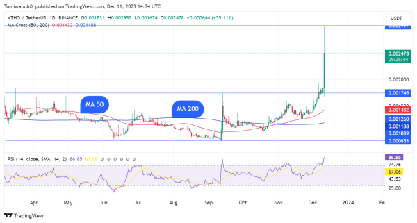 VeChain News: What Caused VeThor (VTHO) to Rise 45% VeChain News: What Caused VeThor (VTHO) to Rise 45%