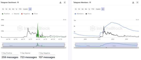 Dogecoin (DOGE) Alert: Significant Drop in Network Activity Detected – What’s Next? Dogecoin (DOGE) Alert: Significant Drop in Network Activity Detected – What’s Next?
