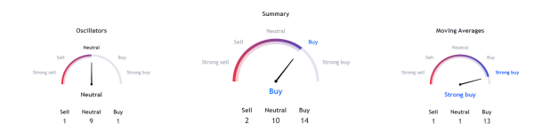 Bulls Must Not&nbsp; Miss It; ORCA Price Raging on Record High Levels