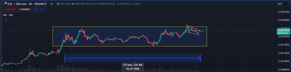 Top Crypto Analyst Predicts Nearly 40% Rally for Ethereum-Based Altcoin, Updates Outlook on Solana Top Crypto Analyst Predicts Nearly 40% Rally for Ethereum-Based Altcoin, Updates Outlook on Solana