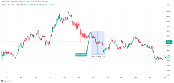 What is a Santa Claus Rally in the Market? What is a Santa Claus Rally in the Market?