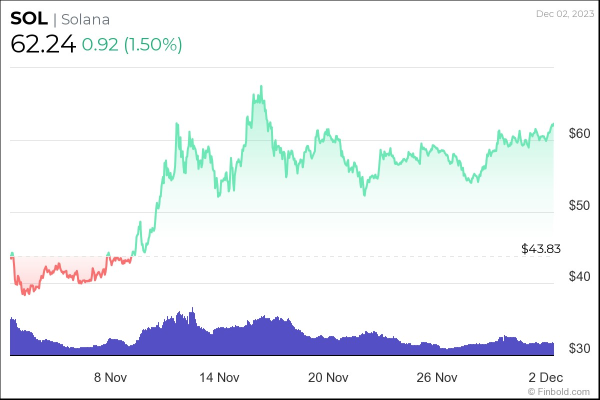 5 cryptocurrencies set to dominate in the next quarter 5 cryptocurrencies set to dominate in the next quarter
