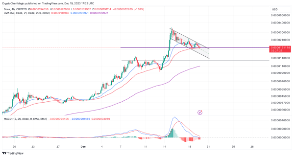 Top Altcoins To Buy On December 19: Ethereum Express (ETE), BONK, Stacks (STX) Top Altcoins To Buy On December 19: Ethereum Express (ETE), BONK, Stacks (STX)