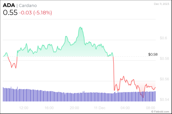Top 3 cryptocurrencies under $1 to buy this week Top 3 cryptocurrencies under $1 to buy this week