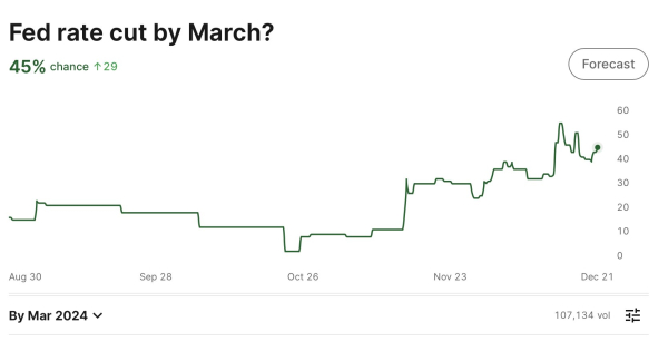 US PCE Inflation: Here's Why Bitcoin & Crypto Market Rising Today Ahead Key Data
