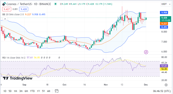 Daily Analysis: BTC, IOTA, TIA, XRP, ATOM Daily Analysis: BTC, IOTA, TIA, XRP, ATOM