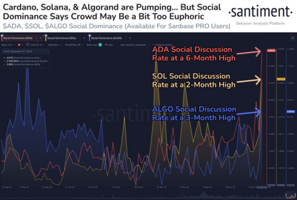 Cardano’s Remarkable 150% Growth in 2023: What’s Behind ADA Price Rise? Cardano’s Remarkable 150% Growth in 2023: What’s Behind ADA Price Rise?
