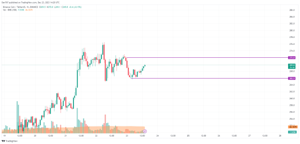 Binance Coin (BNB) Price Analysis for December 23 Binance Coin (BNB) Price Analysis for December 23