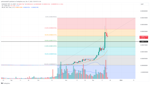 Crypto Price Prediction For December 17: LUNC, BONK, INJ Crypto Price Prediction For December 17: LUNC, BONK, INJ