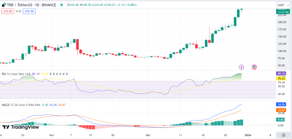Daily Analysis: BTC, ETH, KAS, SOL, TRB