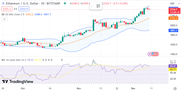 Daily Analysis: ETH, ADA, BTT, SOL, LINK Daily Analysis: ETH, ADA, BTT, SOL, LINK