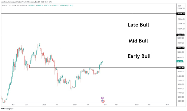 When Is The Next Crypto Bull Run? When Is The Next Crypto Bull Run?