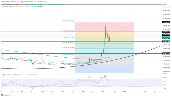 Terra Classic Price Prediction: Can the $0.000018 Support Fuel a Revival? Terra Classic Price Prediction: Can the $0.000018 Support Fuel a Revival?